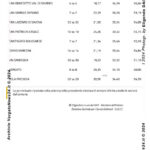 VN24_Eligendo_ Comunali [Votanti] Provincia di BOLOGNA (Primo turno) – Europee, amministrative e regionale (Piemonte) 8-9 giugno 2024 – Ministero dell’Interno – 0003 copy