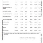 VN24_Eligendo_ Comunali [Votanti] Provincia di BOLOGNA (Primo turno) – Europee, amministrative e regionale (Piemonte) 8-9 giugno 2024 – Ministero dell’Interno – 0003 copy