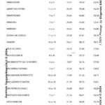 VN24_Eligendo_ Europee [Votanti] Provincia di BOLOGNA (Italia) – Europee, amministrative e regionale (Piemonte) 8-9 giugno 2024 – Ministero dell’Interno – 0003 copy